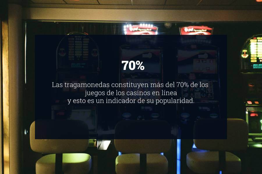 Las tragamonedas constituyen más del 70% de los juegos de los casinos en línea y esto es un indicador de su popularidad.