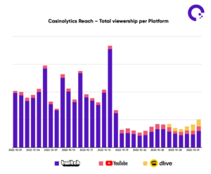 Casinolytics Twitch Report